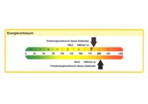 Energieausweis