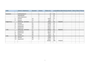 Liste Fläche Zimmer _ Apartment