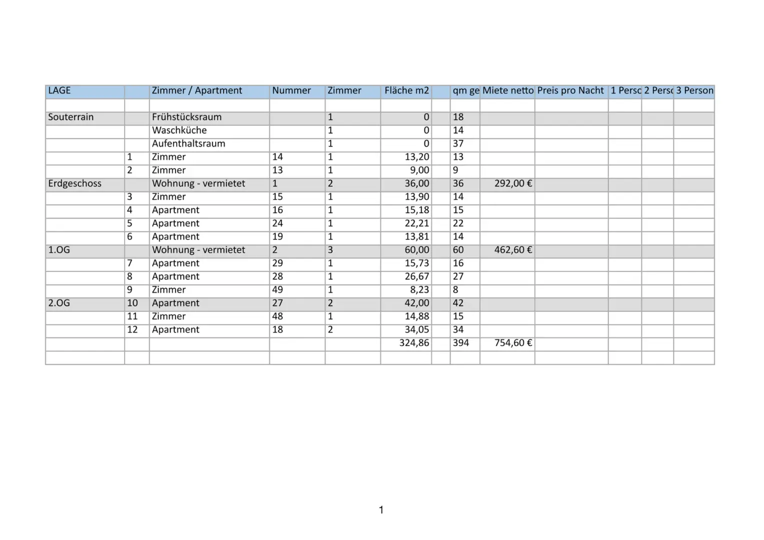 Liste Fläche Zimmer _ Apartment