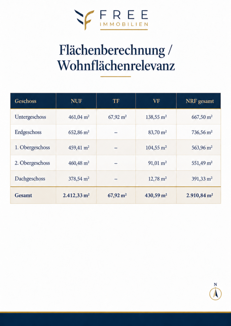 Flächenberechnung