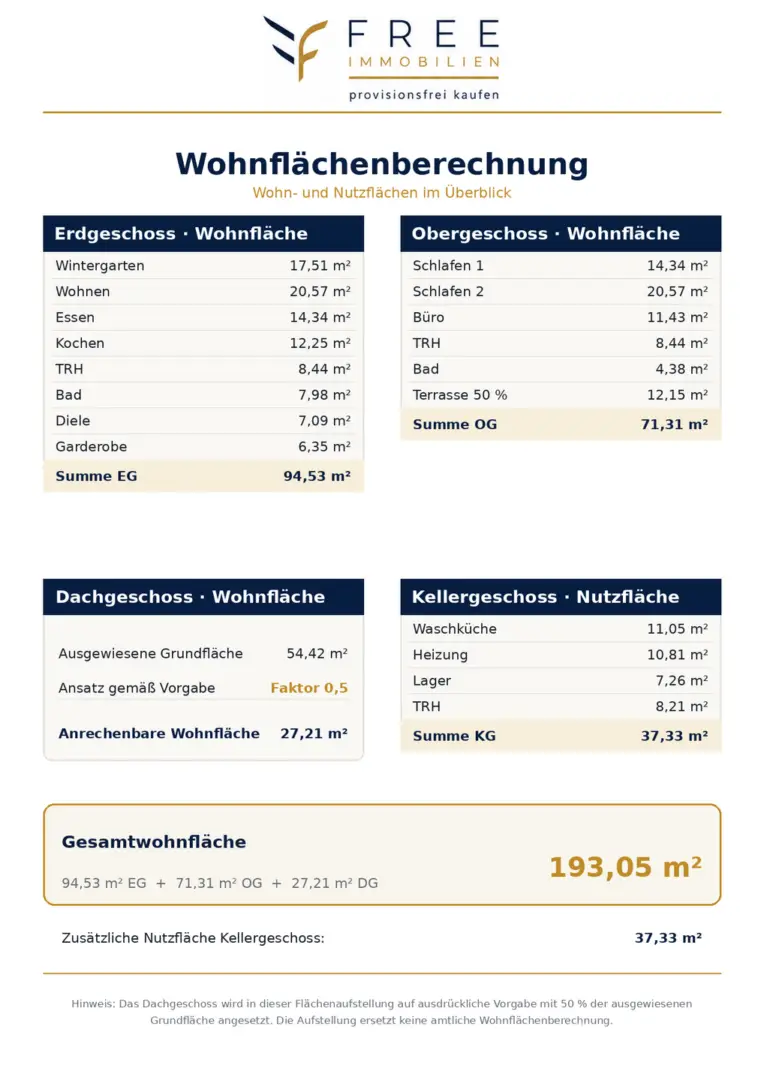Wohnflächenberechnung
