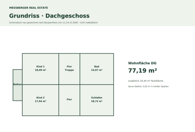 Grundriss 1. OG Dachgeschoss