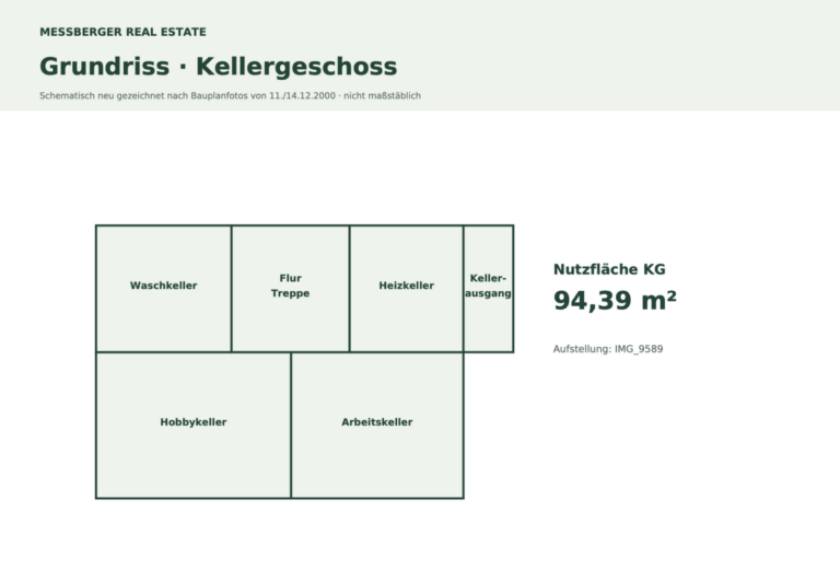 Grundriss Keller