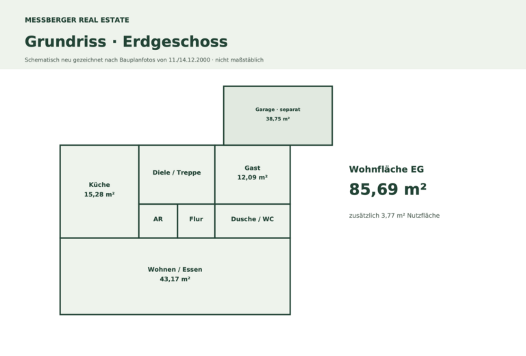 Grundriss EG